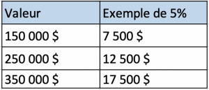 Tableau exemple commission courtier immobilier Tableau exemple commission courtier immobilier